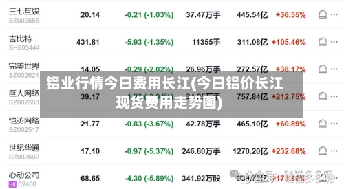 铝业行情今日费用长江(今日铝价长江现货费用走势图)