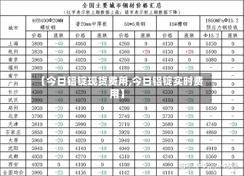 【今日铝锭现货费用,今日铝锭实时费用】-第2张图片