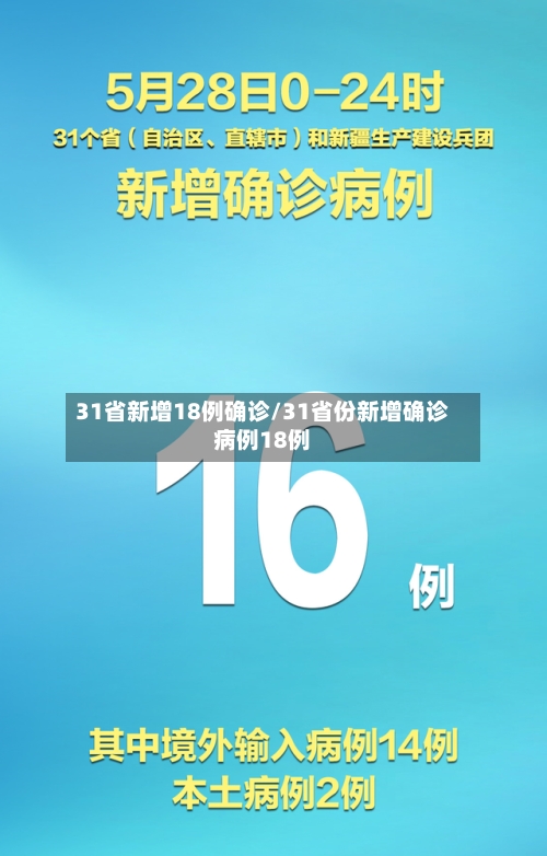 31省新增18例确诊/31省份新增确诊病例18例
