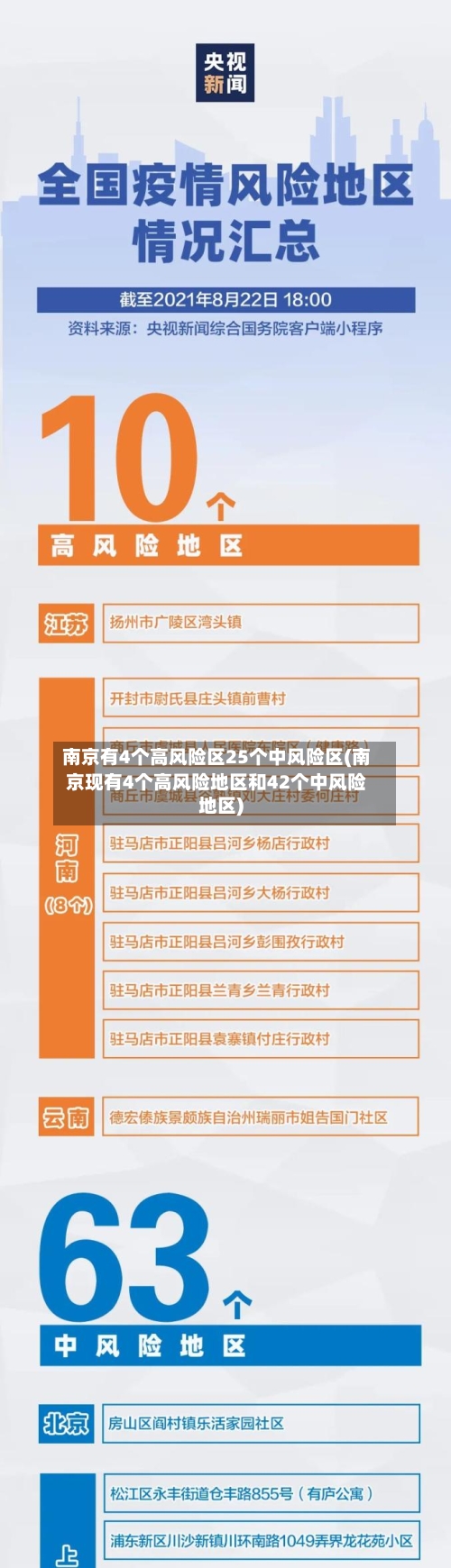 南京有4个高风险区25个中风险区(南京现有4个高风险地区和42个中风险地区)