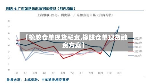 【橡胶仓单现货融资,橡胶仓单现货融资方案】