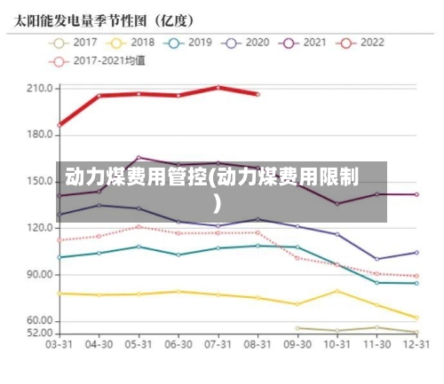 动力煤费用管控(动力煤费用限制)