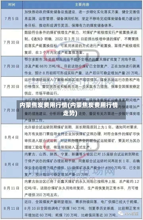 内蒙焦炭费用行情(内蒙焦炭费用行情走势)