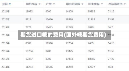 期货进口糖的费用(国外糖期货费用)