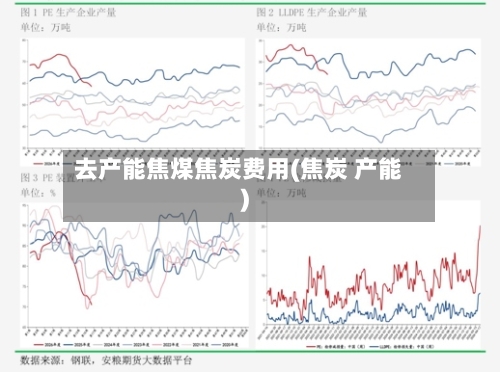 去产能焦煤焦炭费用(焦炭 产能)