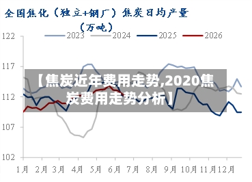 【焦炭近年费用走势,2020焦炭费用走势分析】