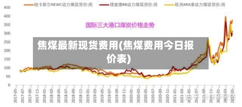 焦煤最新现货费用(焦煤费用今日报价表)-第3张图片