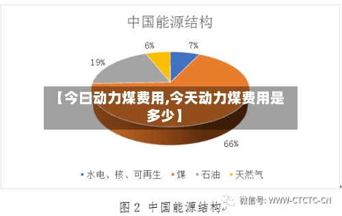 【今曰动力煤费用,今天动力煤费用是多少】