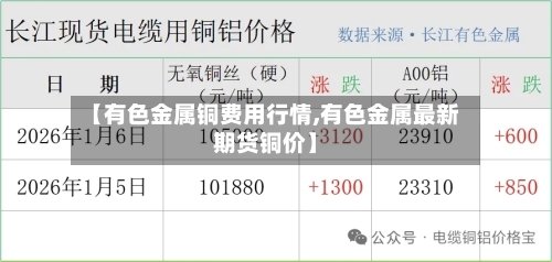 【有色金属铜费用行情,有色金属最新期货铜价】