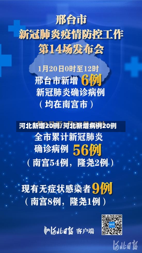 河北新增20例/河北新增病例20例