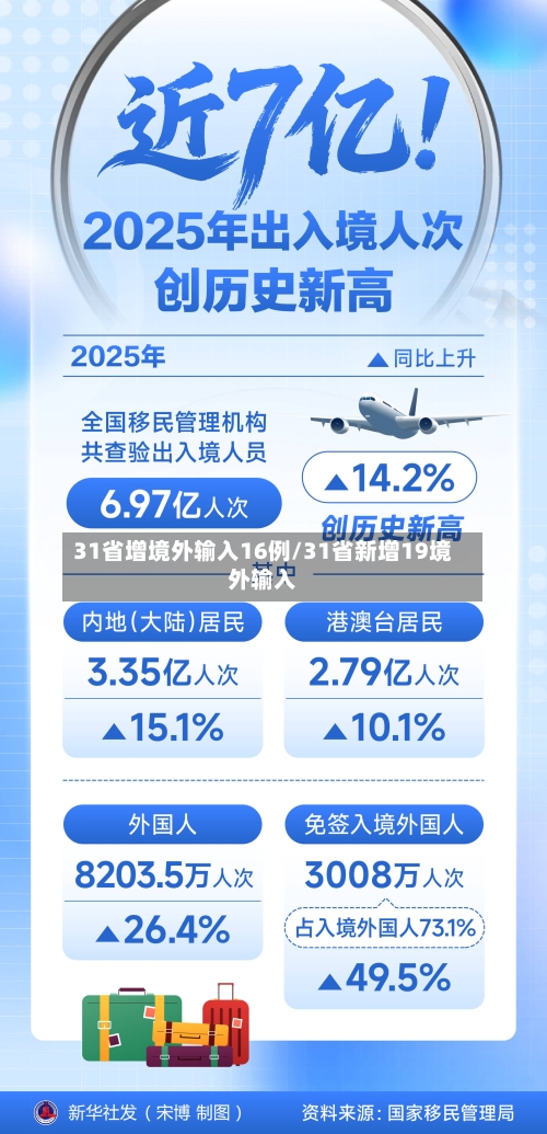 31省增境外输入16例/31省新增19境外输入-第2张图片