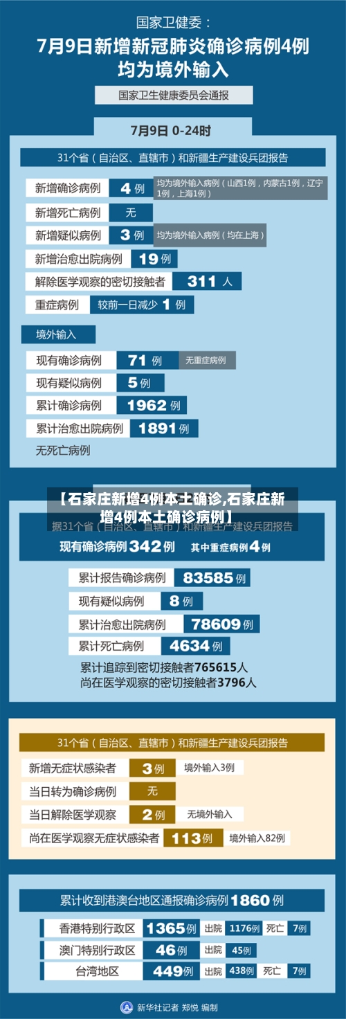 【石家庄新增4例本土确诊,石家庄新增4例本土确诊病例】-第2张图片