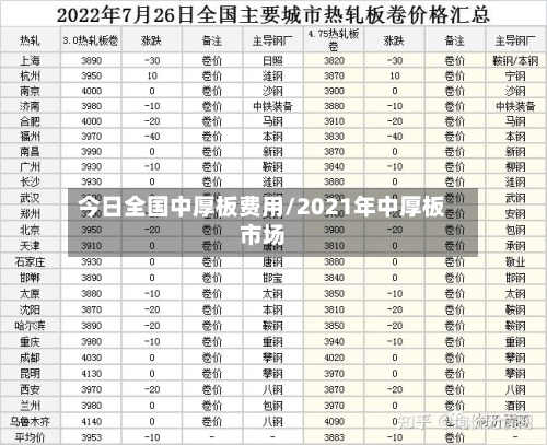 今日全国中厚板费用/2021年中厚板市场