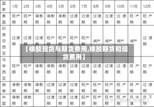 【橡胶现货与期货费用,橡胶期货和现货费用】