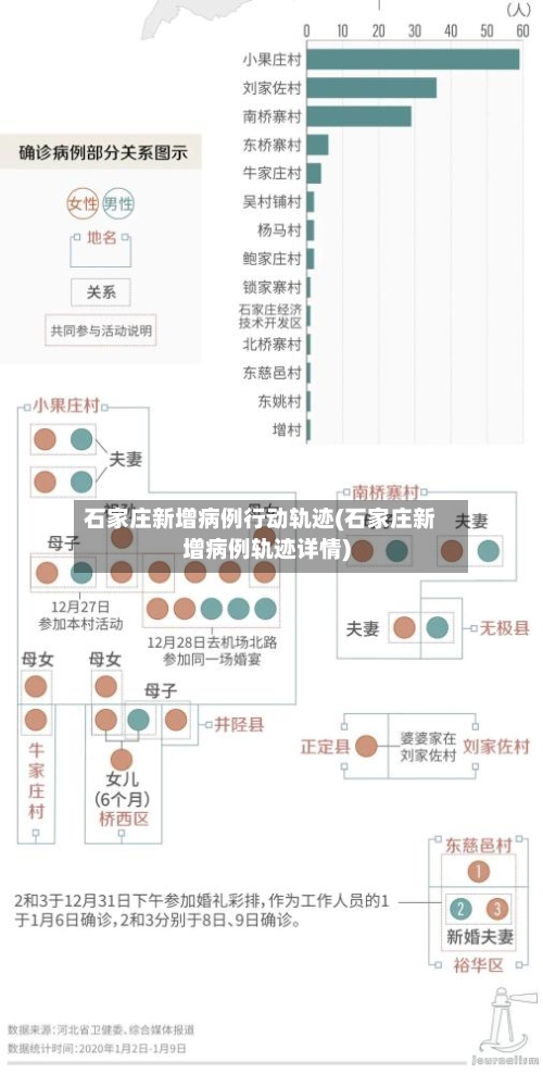 石家庄新增病例行动轨迹(石家庄新增病例轨迹详情)