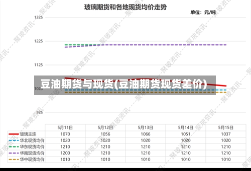 豆油期货与现货(豆油期货现货差价)-第2张图片