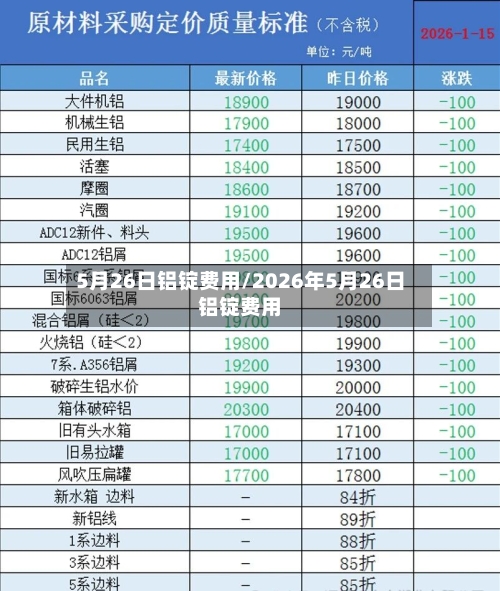 5月26日铝锭费用/2026年5月26日铝锭费用