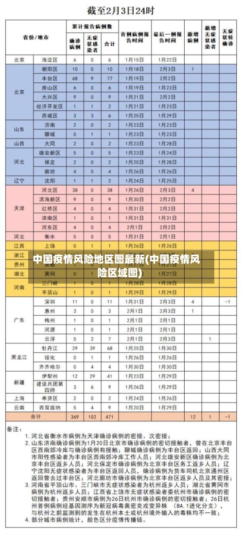 中国疫情风险地区图最新(中国疫情风险区域图)
