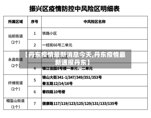 【丹东疫情最新消息今天,丹东疫情最新通报丹东】