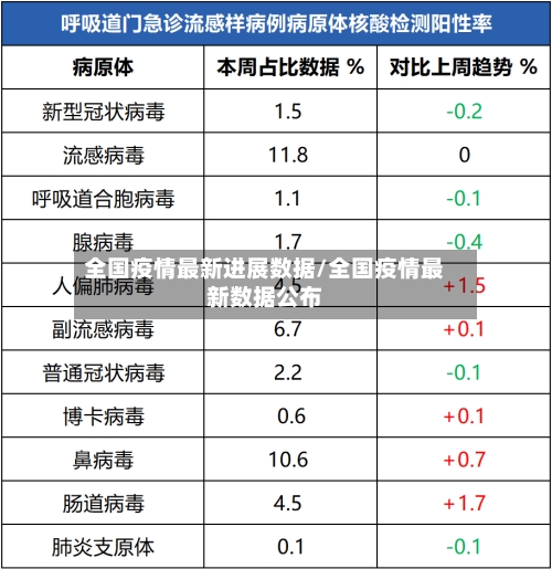全国疫情最新进展数据/全国疫情最新数据公布