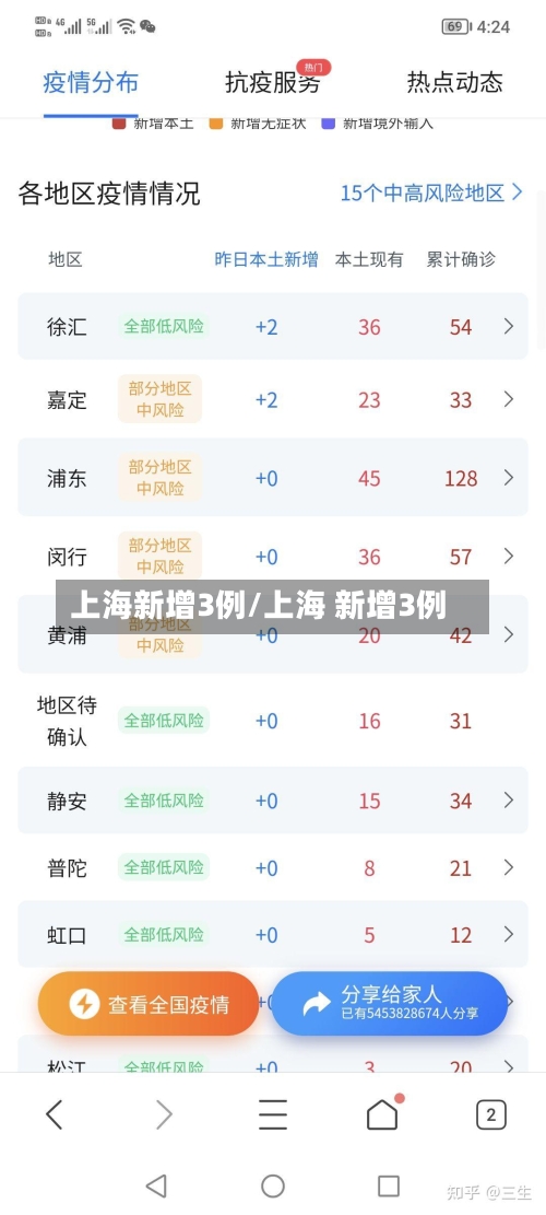 上海新增3例/上海 新增3例-第2张图片