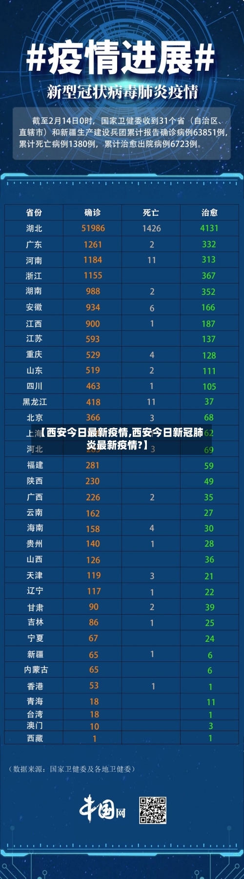 【西安今日最新疫情,西安今日新冠肺炎最新疫情?】