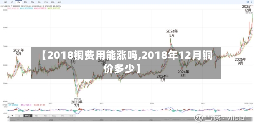 【2018铜费用能涨吗,2018年12月铜价多少】