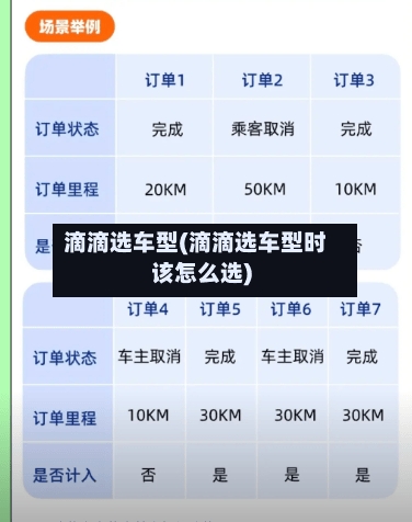 滴滴选车型(滴滴选车型时该怎么选)
