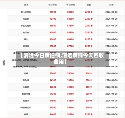 【清远今日废旧铜,清远废铜今天回收费用】-第2张图片