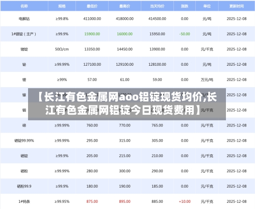 【长江有色金属网aoo铝锭现货均价,长江有色金属网铝锭今日现货费用】