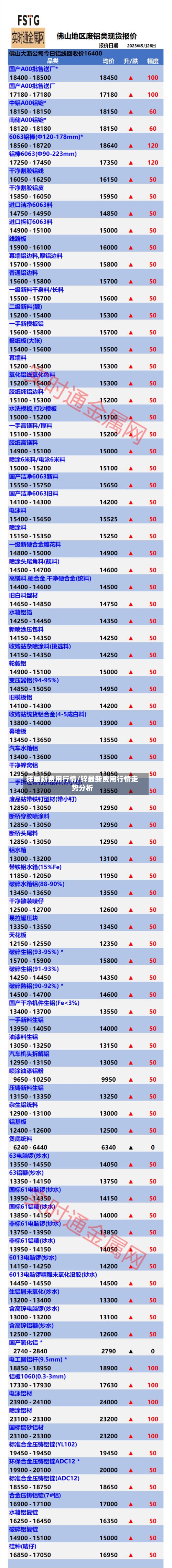 锌最新费用行情/锌最新费用行情走势分析-第2张图片