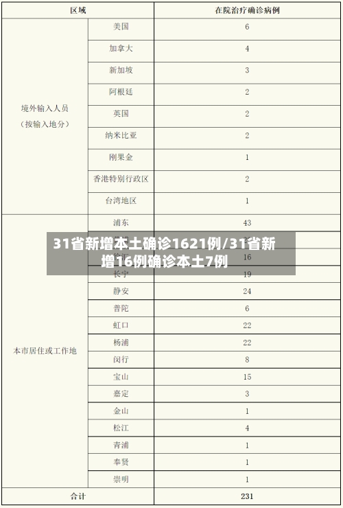 31省新增本土确诊1621例/31省新增16例确诊本土7例-第3张图片