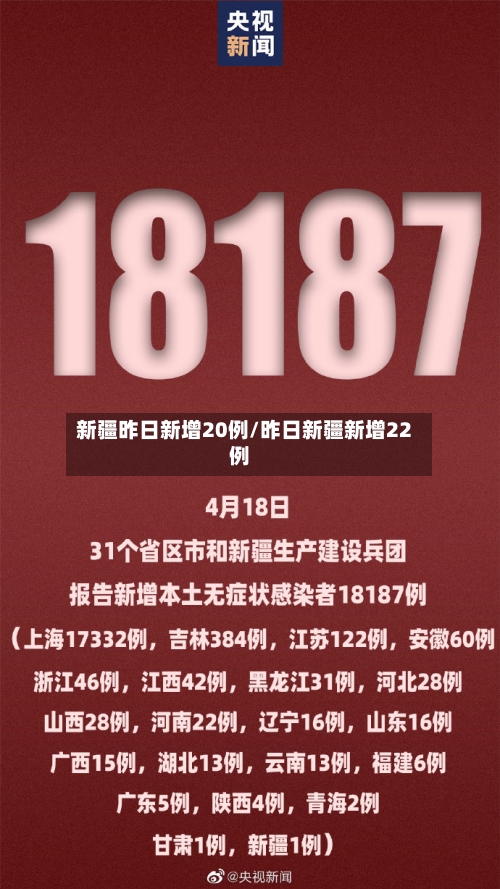 新疆昨日新增20例/昨日新疆新增22例-第2张图片