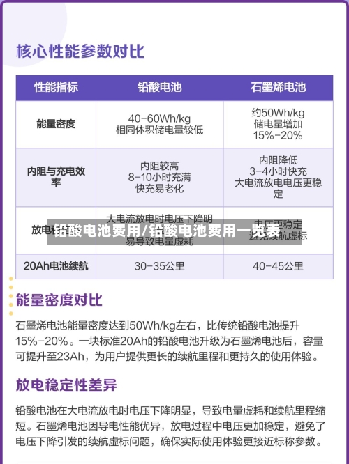 铅酸电池费用/铅酸电池费用一览表