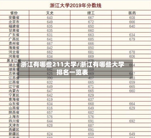 浙江有哪些211大学/浙江有哪些大学排名一览表-第3张图片