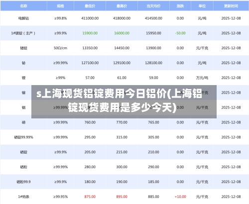 s上海现货铝锭费用今日铝价(上海铝锭现货费用是多少今天)-第2张图片