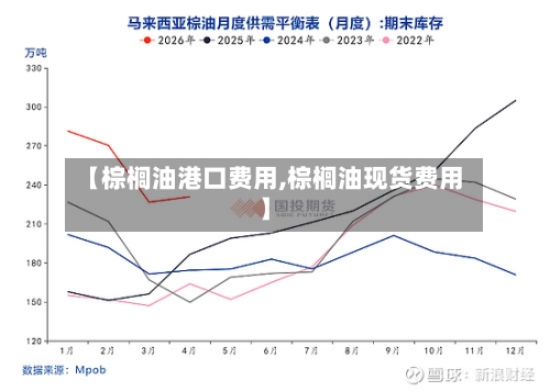 【棕榈油港口费用,棕榈油现货费用】-第3张图片