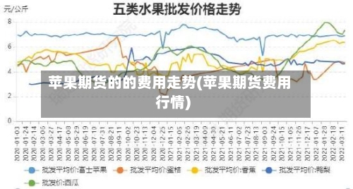 苹果期货的的费用走势(苹果期货费用行情)-第3张图片