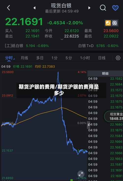 期货沪银的费用/期货沪银的费用是多少-第2张图片
