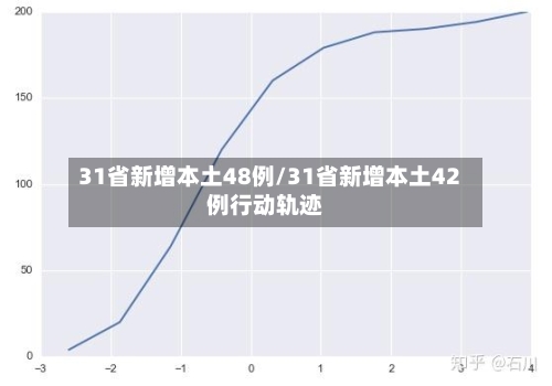 31省新增本土48例/31省新增本土42例行动轨迹-第3张图片