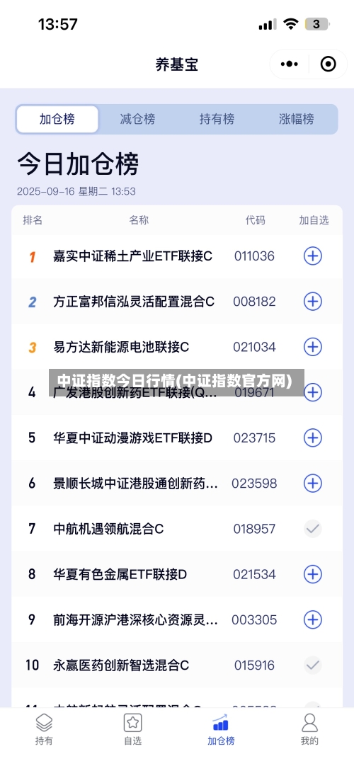 中证指数今日行情(中证指数官方网)-第1张图片