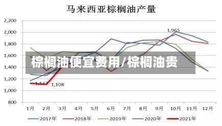 棕榈油便宜费用/棕榈油贵-第1张图片