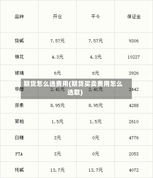 期货怎么选费用(期货买卖费用怎么选取)-第2张图片