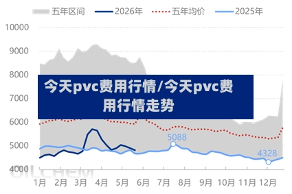 今天pvc费用行情/今天pvc费用行情走势