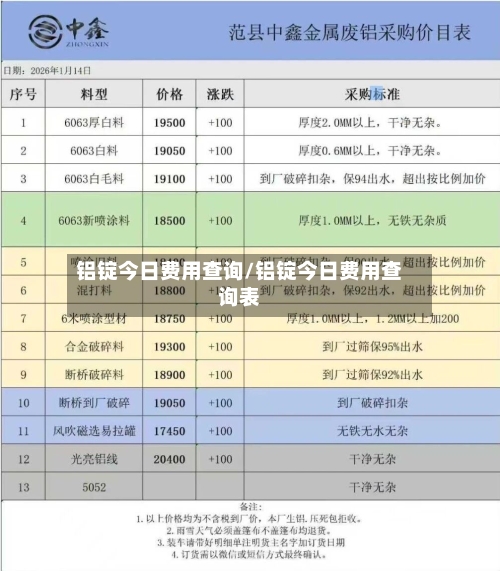 铝锭今日费用查询/铝锭今日费用查询表-第2张图片