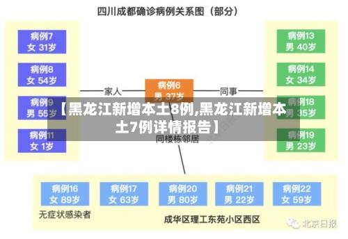 【黑龙江新增本土8例,黑龙江新增本土7例详情报告】-第2张图片
