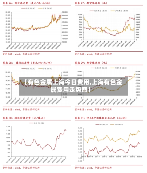 【有色金属上海今日费用,上海有色金属费用走势图】-第3张图片