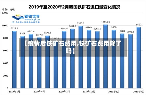 【疫情后铁矿石费用,铁矿石费用降了吗】-第3张图片