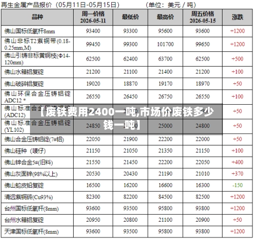 【废铁费用2400一吨,市场价废铁多少钱一吨】