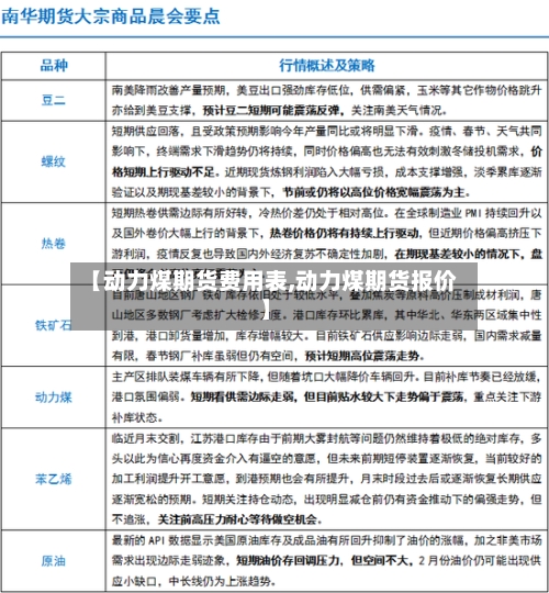 【动力煤期货费用表,动力煤期货报价】-第2张图片